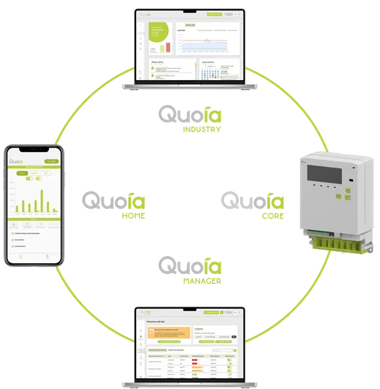 Ecosistema Quoia